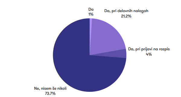 Graf delo od doma