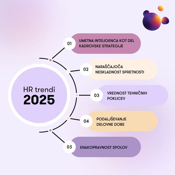 HR trendi 2025 002