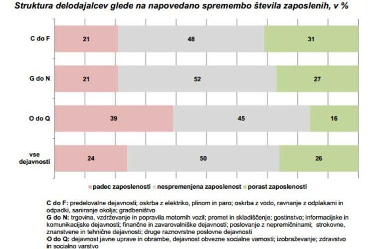 Anketa_napovednik_zaposlovanja_0.jpg