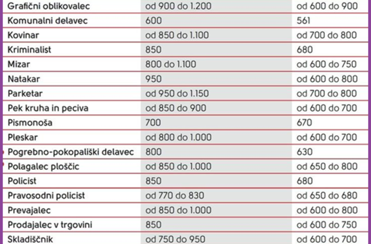 Place-finance-tabela1_0.png